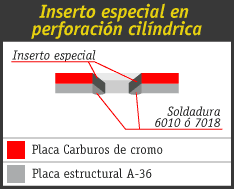 Bimetalicos