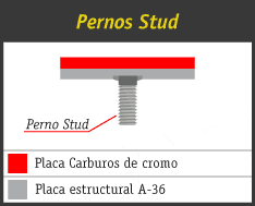 Bimetalicos
