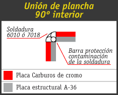 Bimetalicos