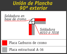 Bimetalicos