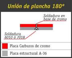 Bimetalicos