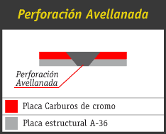Bimetalicos